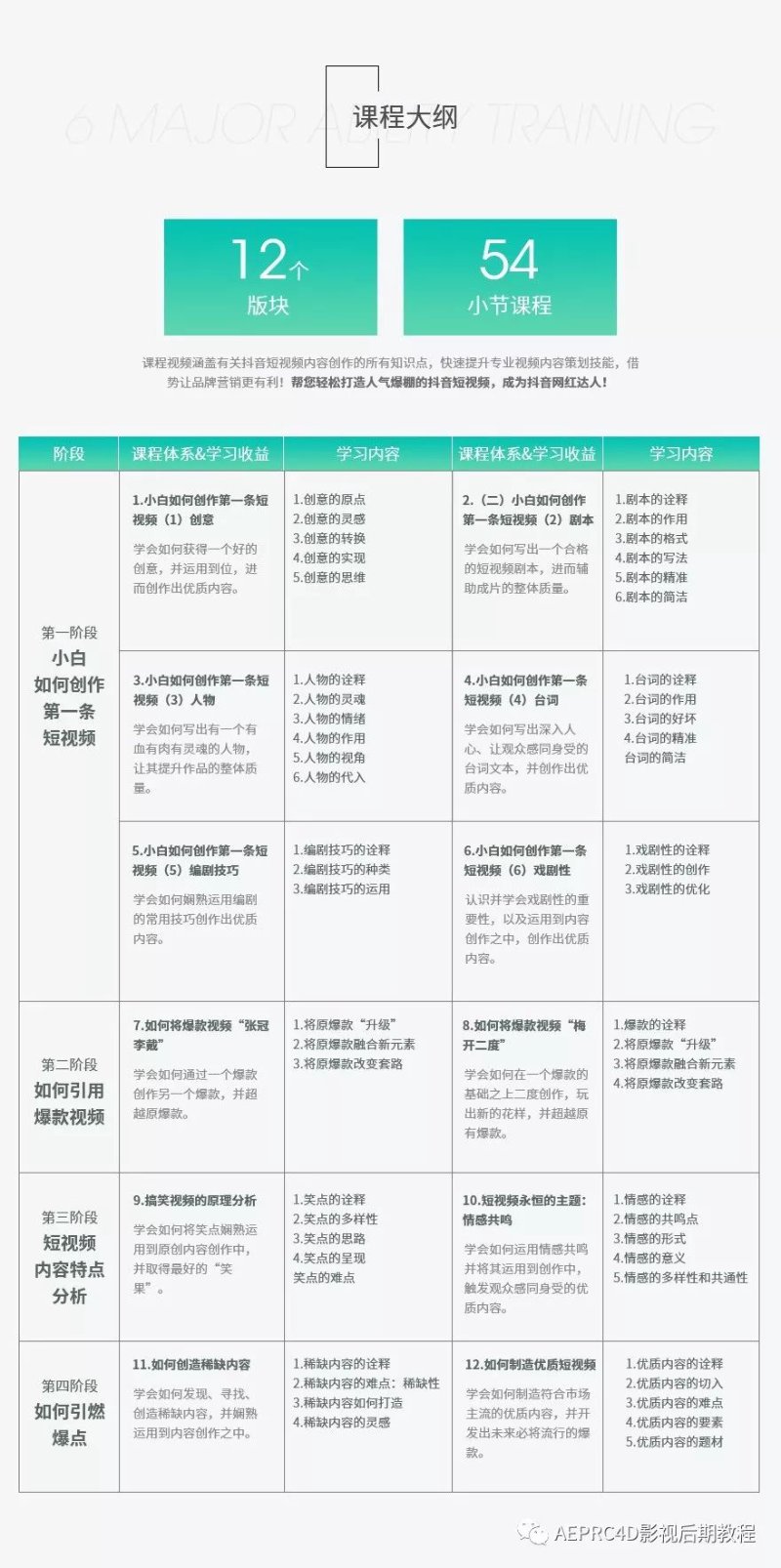 短视频脚本策划