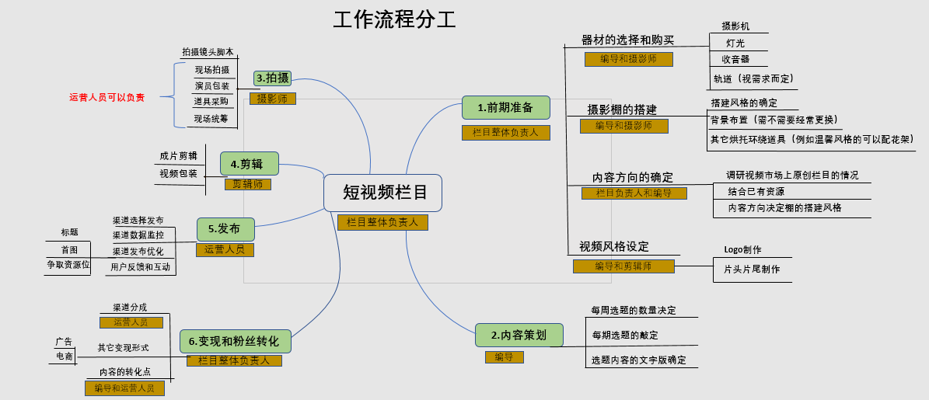 中广视野传媒